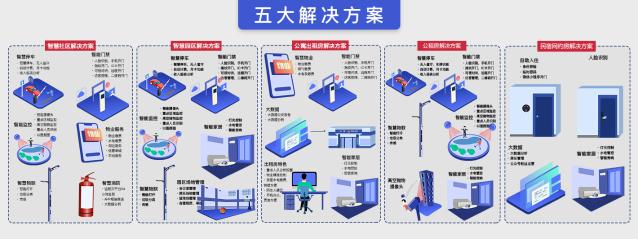 Thinmoo 五大方案banner图 Thinmoo 五大方案banner图